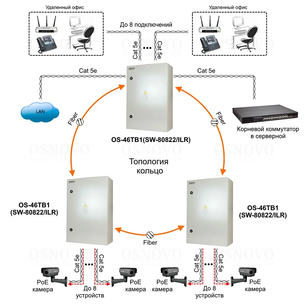 OSNOVO OS-46TB1(SW-80822/ILR)