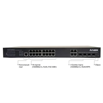 Коммутатор Amatek AN-SGM20P16A