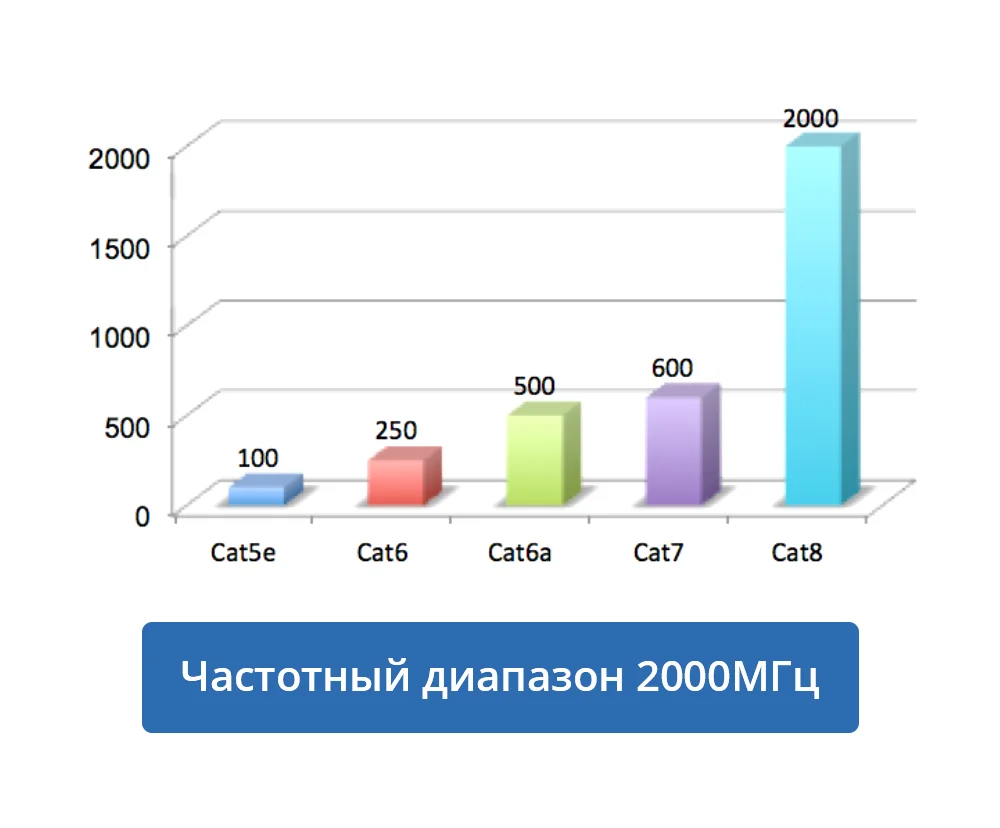 Патч-корд Cabeus PC-SSTP-RJ45-Cat.8-3m-LSZH (9704c)