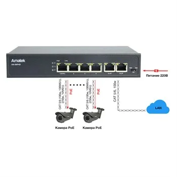 Коммутатор Amatek AN-S6P4D