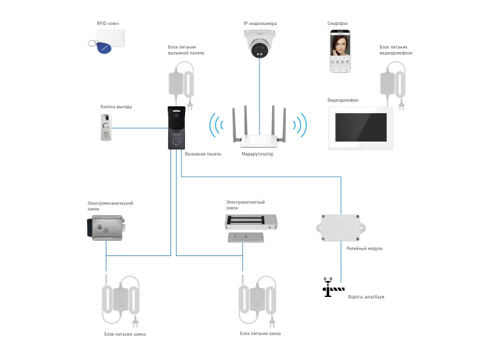 Комплект видеодомофона Novicam IMPULSE 7 IP WIFI KIT BLACK Novicam v.4648