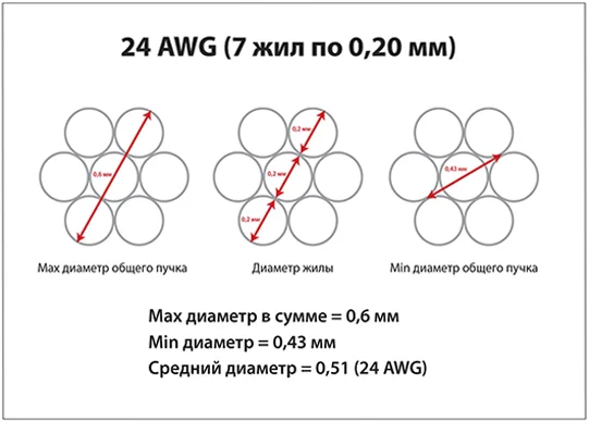 Патч-корд Cabeus PC-UTP-RJ45-Cat.5e-3m-LSZH (8866c)