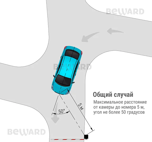 Beward BIN-LPF