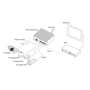 Amatek AN-SX5P4
