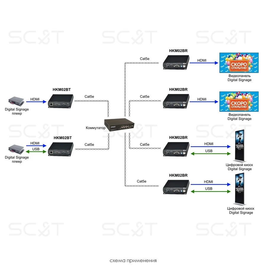 SC&T HKM02BT