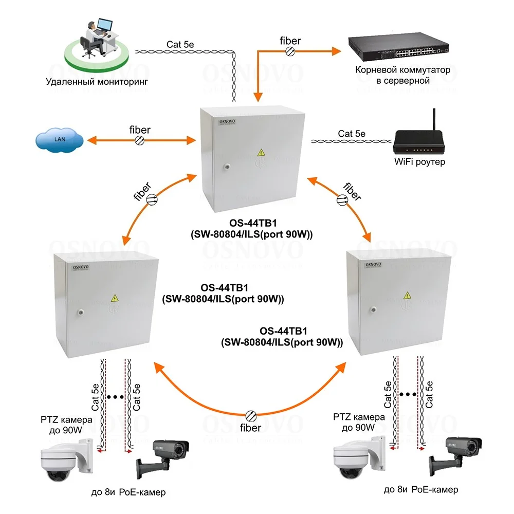 OSNOVO OS-44TB1(SW-80804/ILS(port 90W))