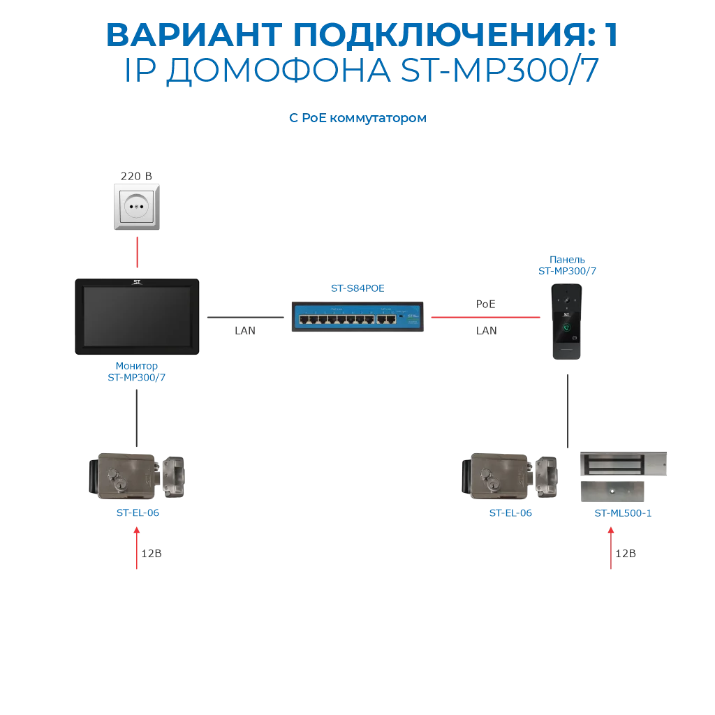 ST-MР300/7 серия «Земля» БЕЛЫЙ