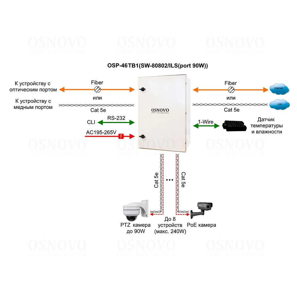 OSNOVO OSP-46TB1(SW-80802/ILS(port 90W))
