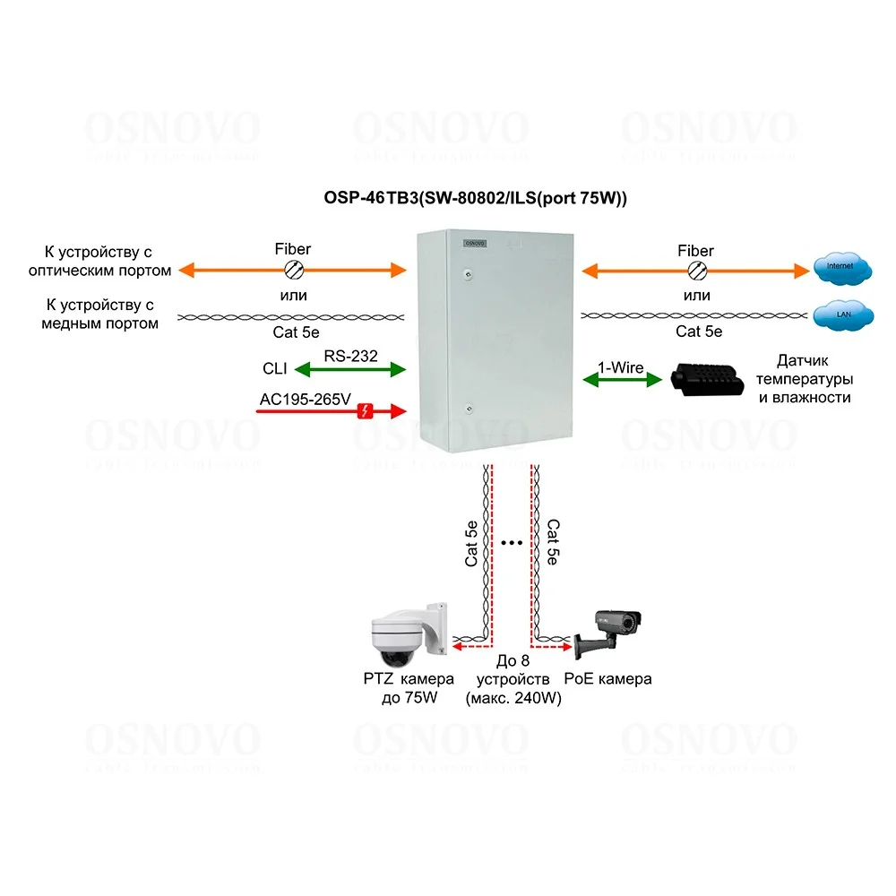 OSNOVO OSP-46TB3(SW-80802/ILS(port 75W))