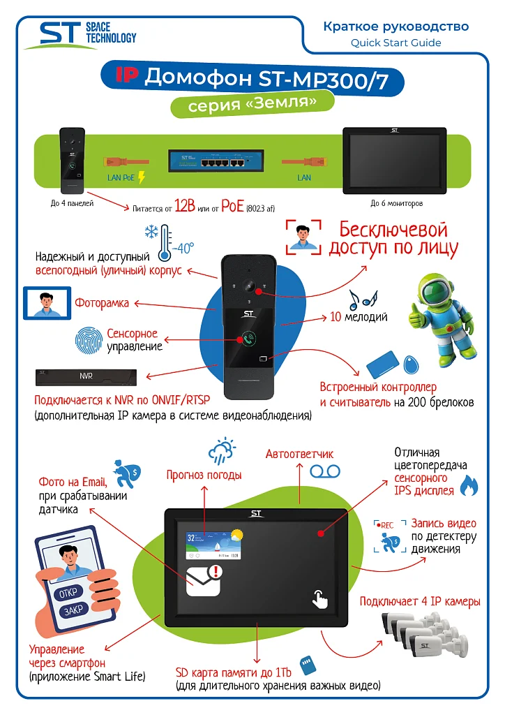 ST-MР300/7 серия «Земля» БЕЛЫЙ