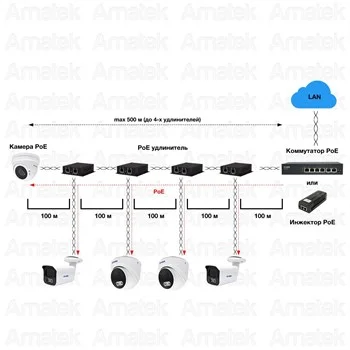 Amatek AN-PEG2
