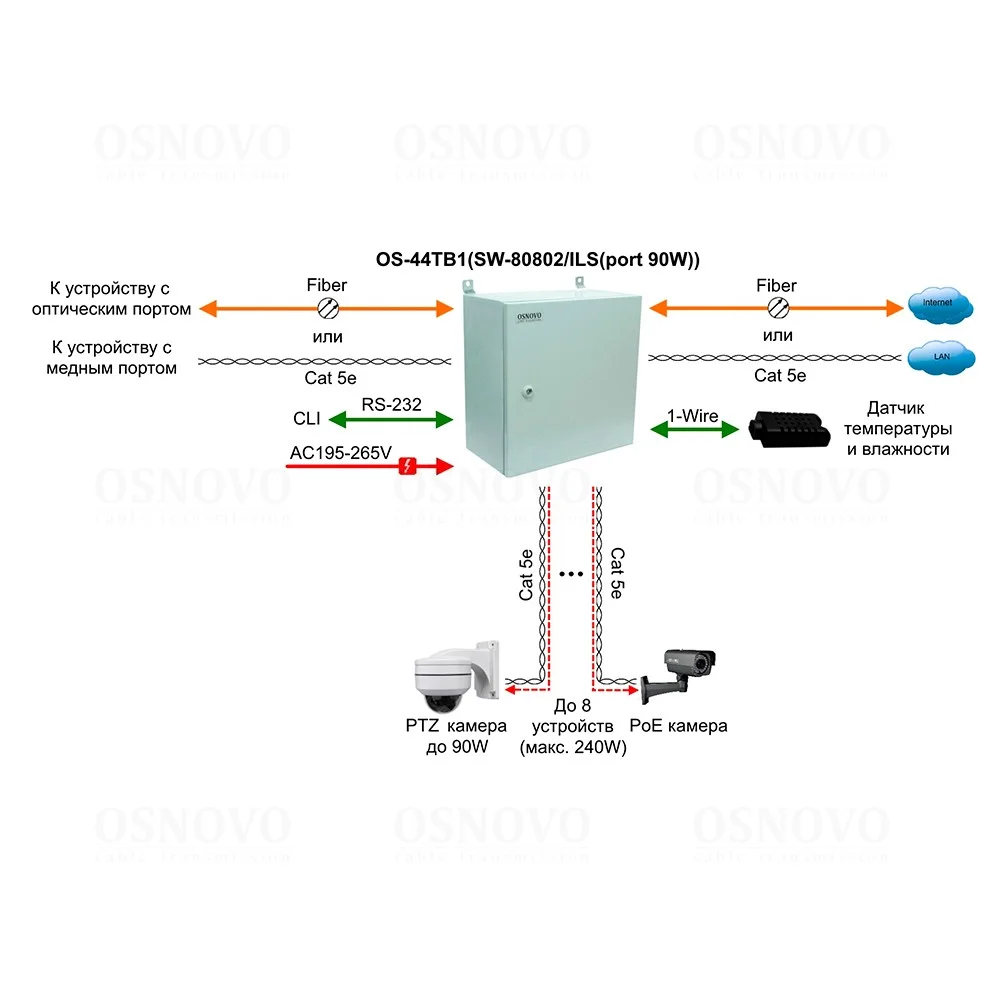 OSNOVO OS-44TB1(SW-80802/ILS(port 90W))