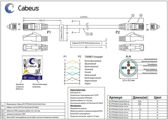 Патч-корд Cabeus PC-FTP-RJ45-Cat.5e-0.5m-LSZH (8869c)