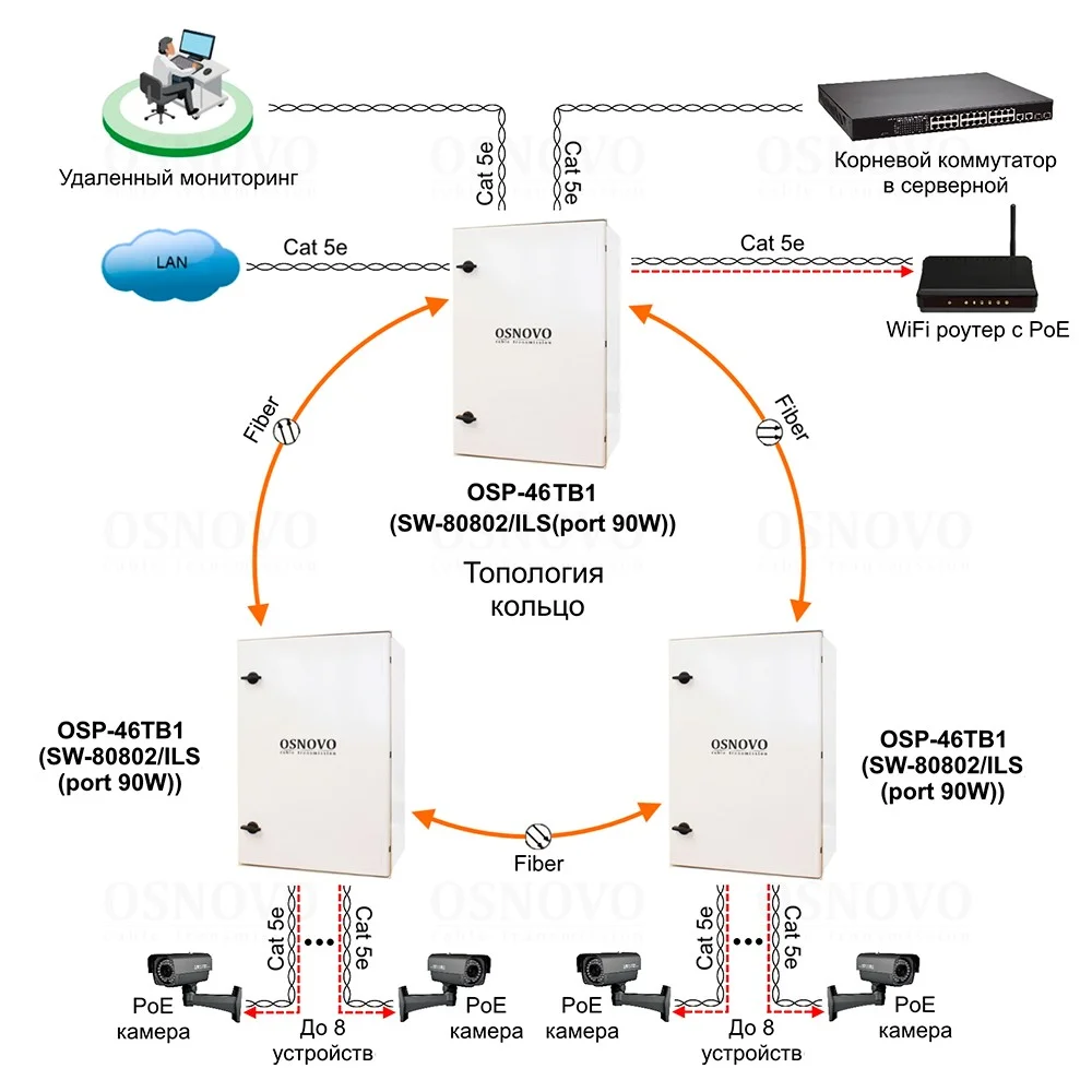 OSNOVO OSP-46TB1(SW-80802/ILS(port 90W))