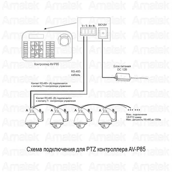 Пульт управления камерами PTZ Amatek AV-P85
