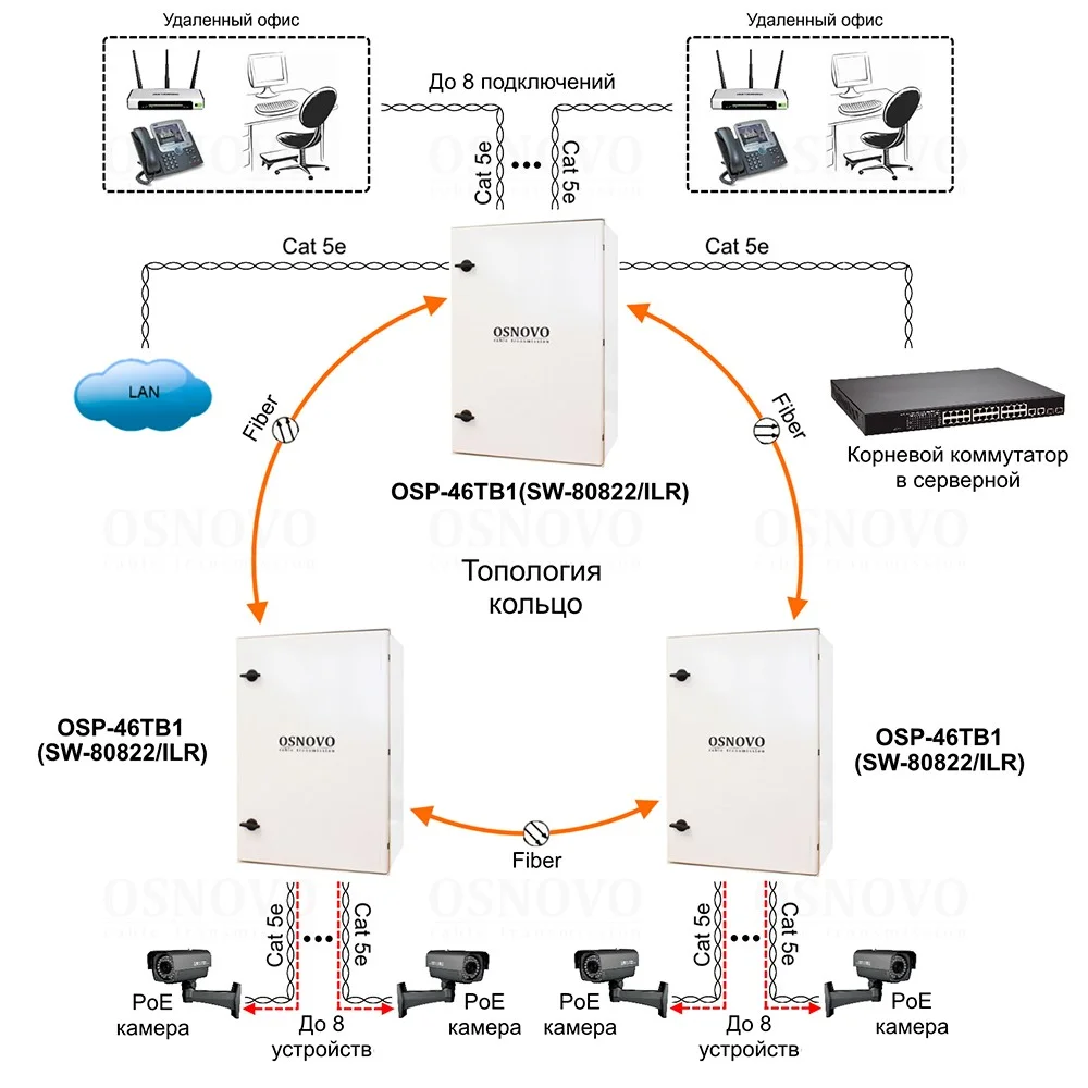 OSNOVO OSP-46TB1(SW-80822/ILR)