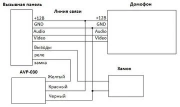 Activision AVP-030 (БУЗ)