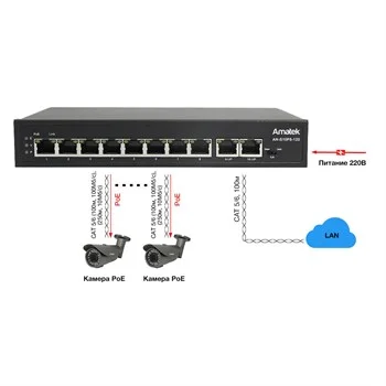 Коммутатор Amatek AN-S10P8-120 c HiPoE
