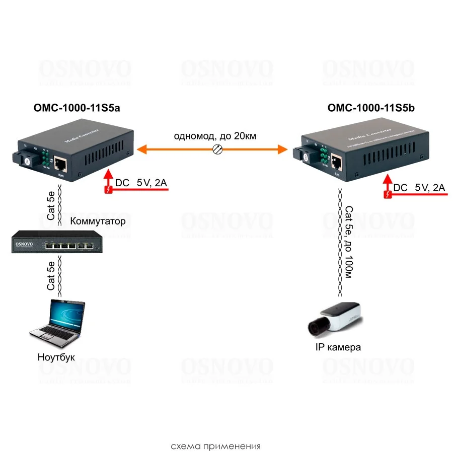OMC-1000-11S5a