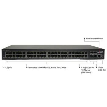 Коммутатор Amatek AN-SGM52P48