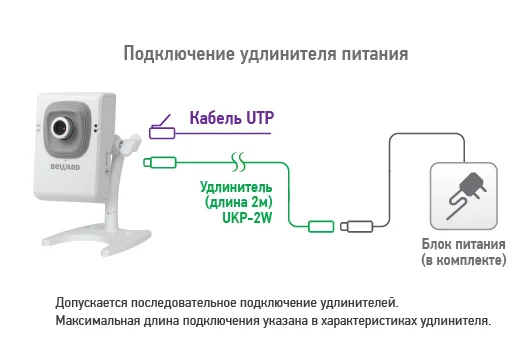Beward B12CW 8 мм IP Видеокамера 1 Мп, объектив 8 мм