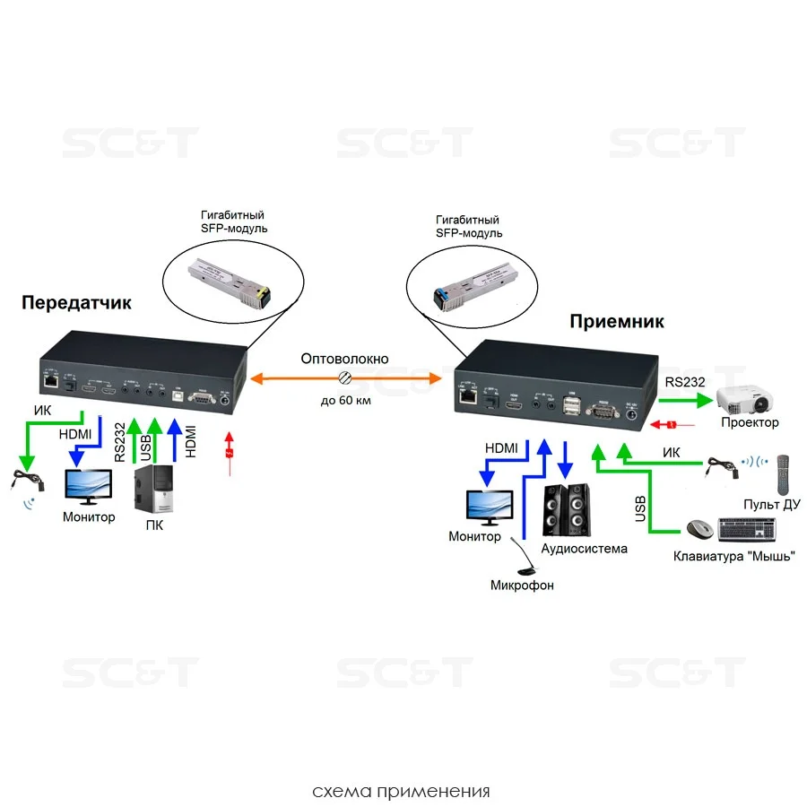 SC&T HKM02BT-4K