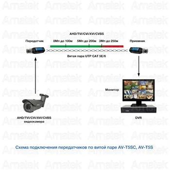 Amatek AV-T5SC