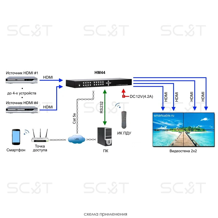 SC&T HM44