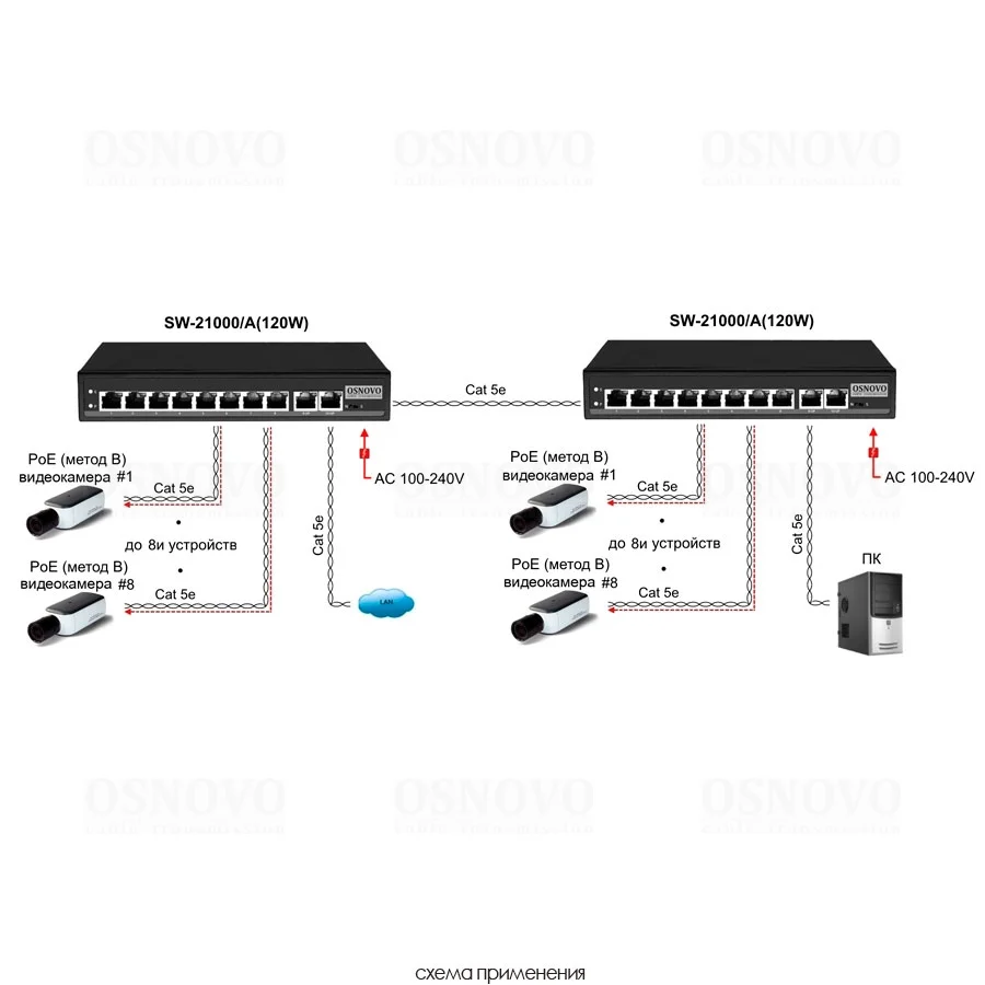 Коммутатор OSNOVO SW-21000/A(120W)