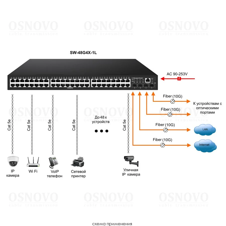 OSNOVO SW-48G4X-1L
