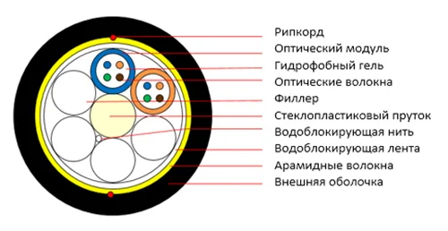 SEG-9-01х16-FW-PE-OUT (10117c)