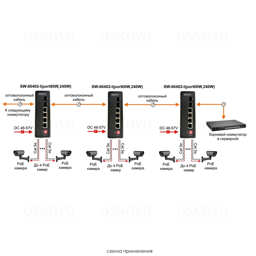 OSNOVO SW-80402-I(port 60W,240W)