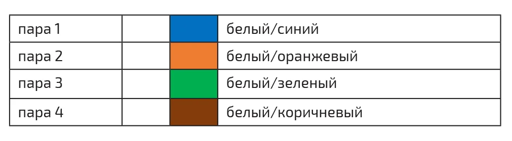 UTP-25P-Cat.5-IN-LSZH (10167c)