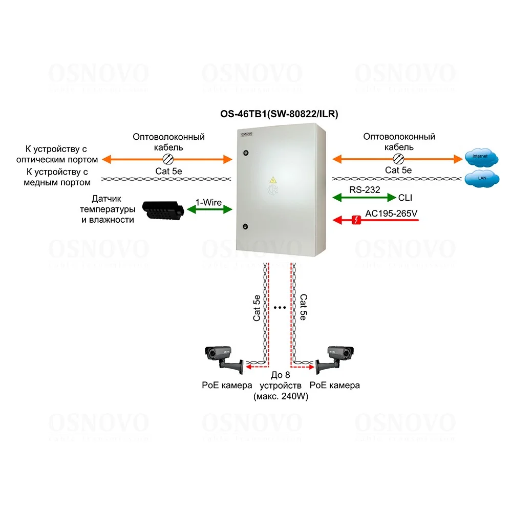 OSNOVO OS-46TB1(SW-80822/ILR)