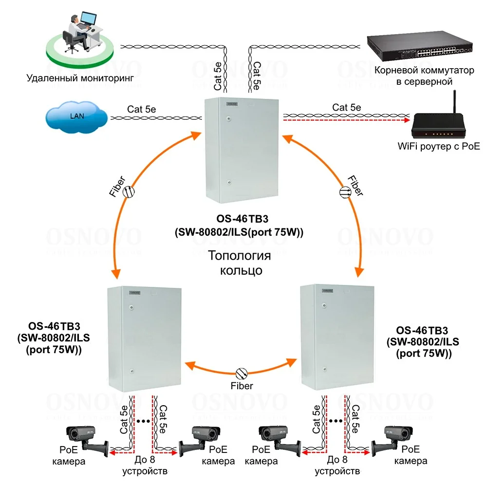OSNOVO OS-46TB3(SW-80802/ILS(port 75W))