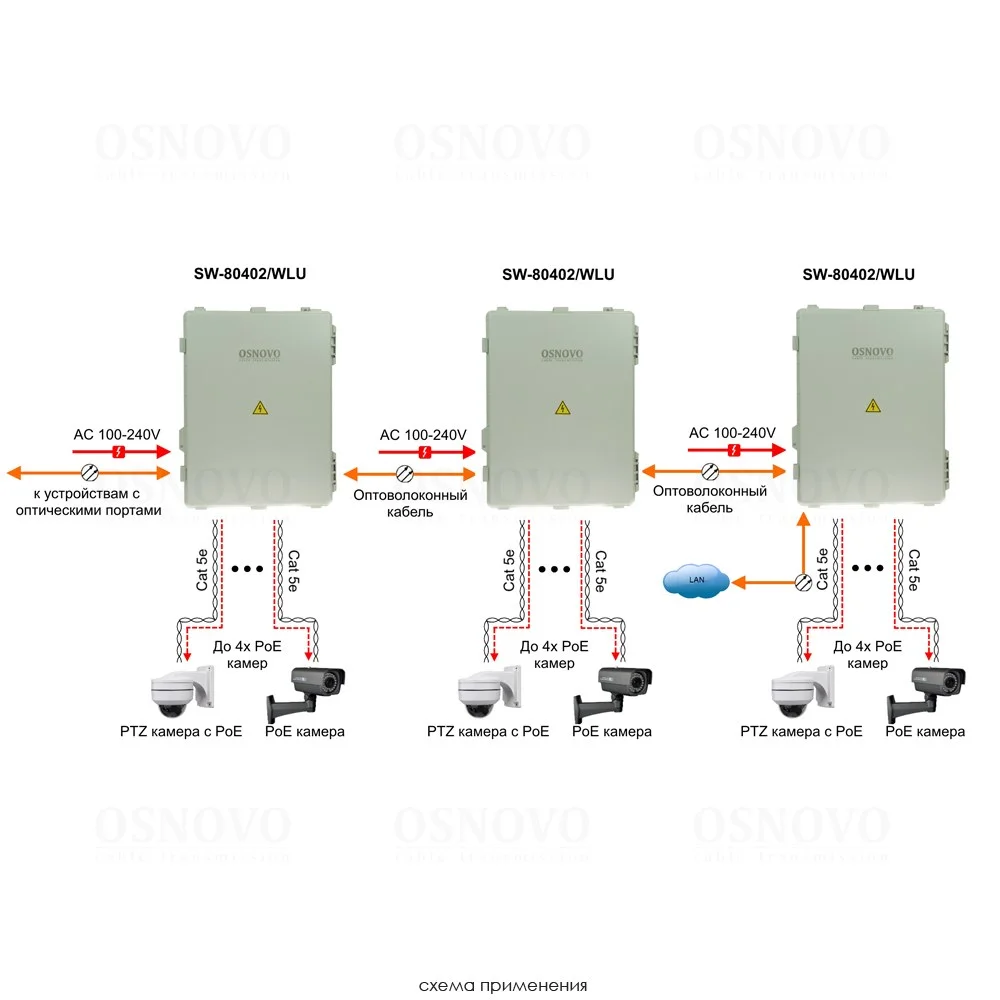 OSNOVO SW-80402-WLU(port 90W)