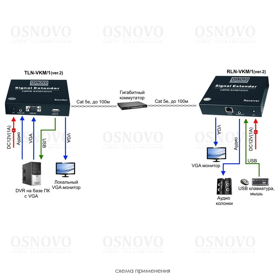 OSNOVO TLN-VKM/1+RLN-VKM/1(ver.2)