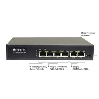 Коммутатор Amatek AN-S6P4D