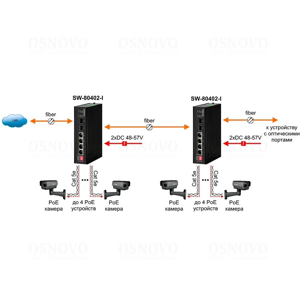 OSNOVO SW-80402-I