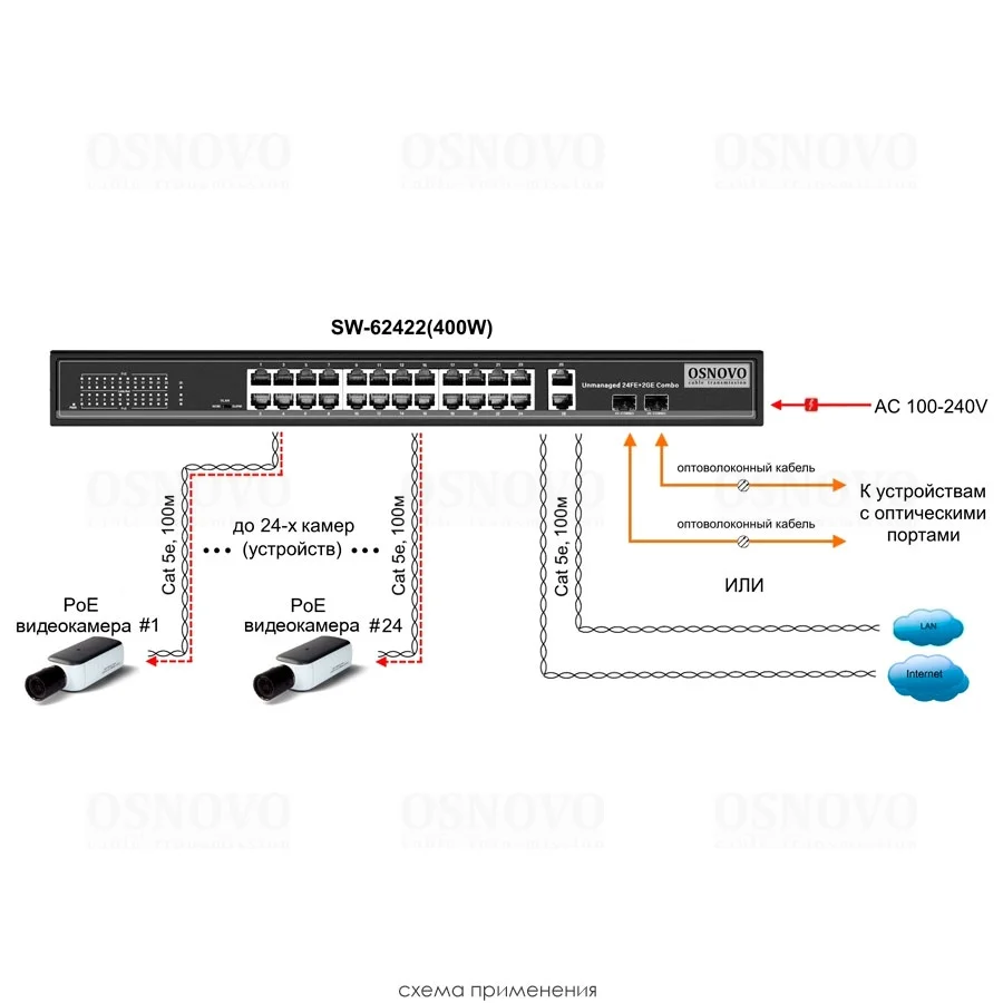 Коммутатор OSNOVO SW-62422(400W)