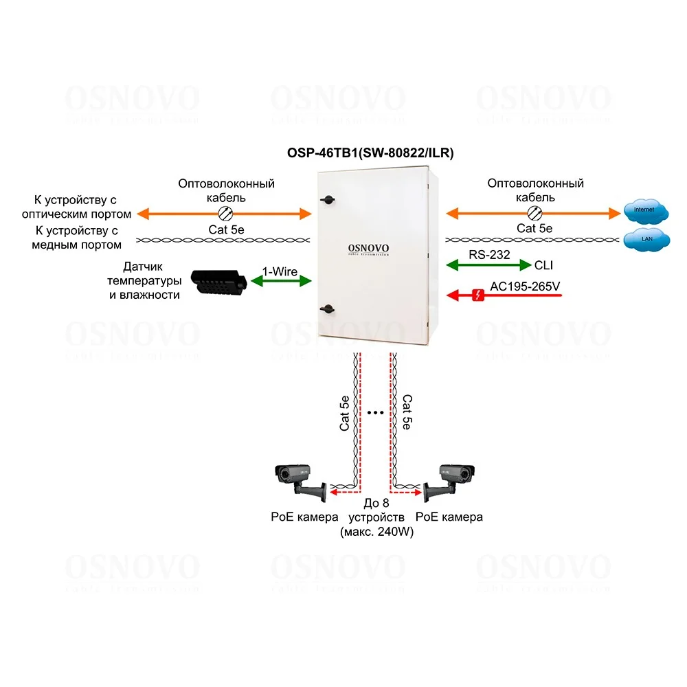 OSNOVO OSP-46TB1(SW-80822/ILR)