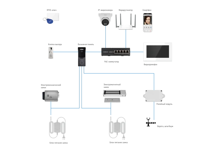IMPULSE 7 IP KIT BLACK Novicam v.4646