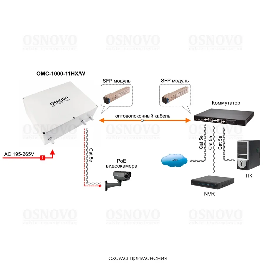 OMC-1000-11HX/W