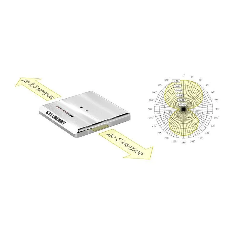 Микрофон STELBERRY M-1105