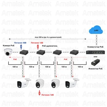 Amatek AN-PE2