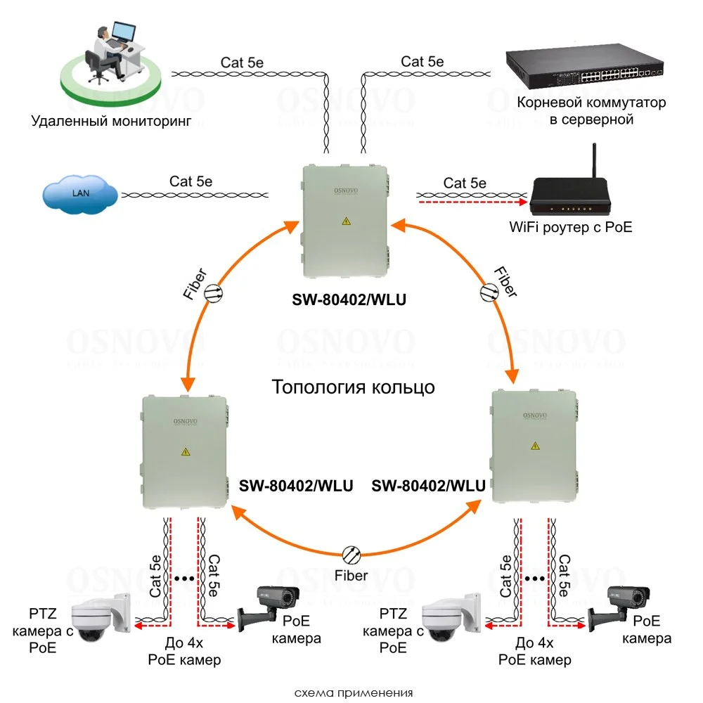 OSNOVO SW-80402-WLU(port 90W)