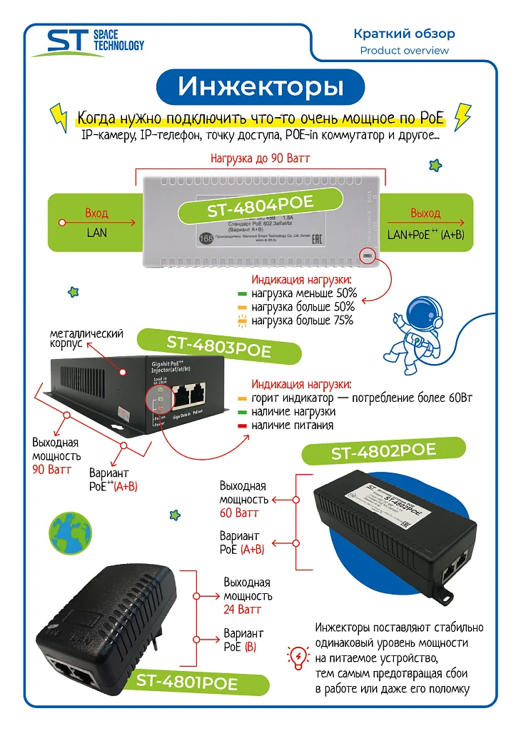 ST-4801 POE
