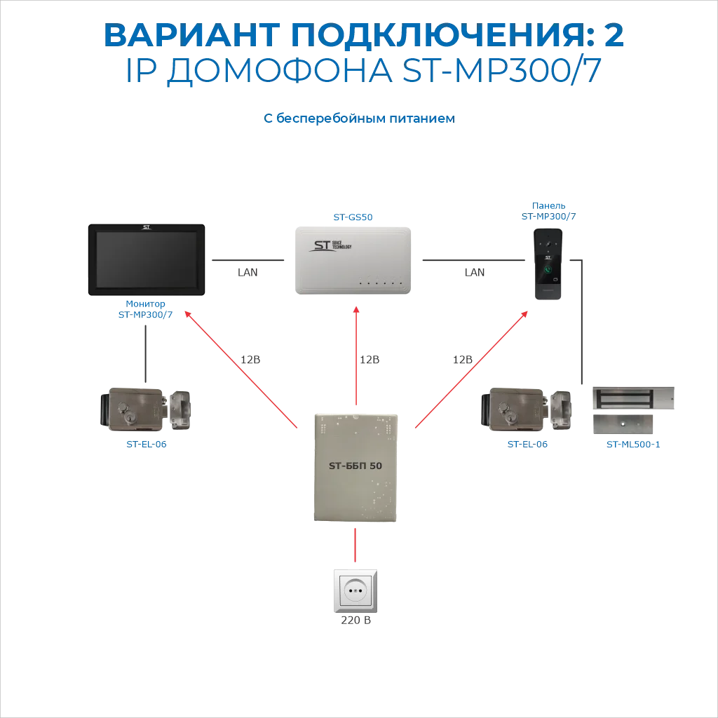 ST-MР300/7 серия «Земля» БЕЛЫЙ