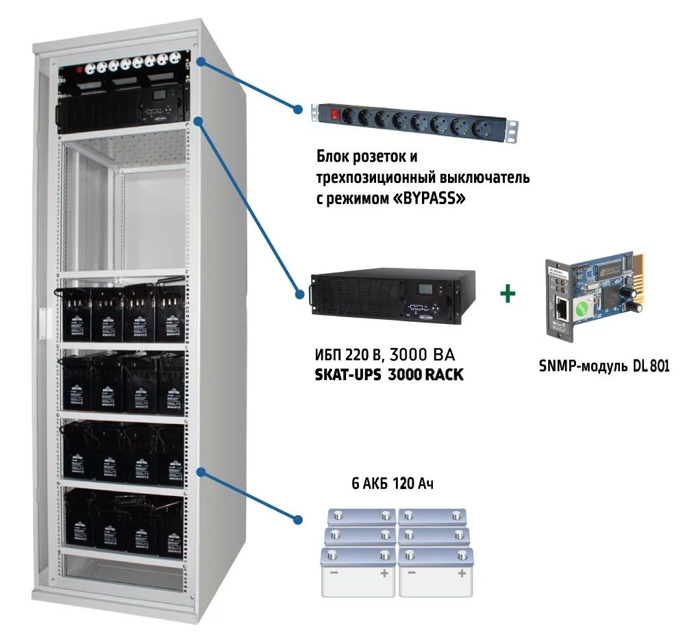 SKAT UPS-3000 SNMP