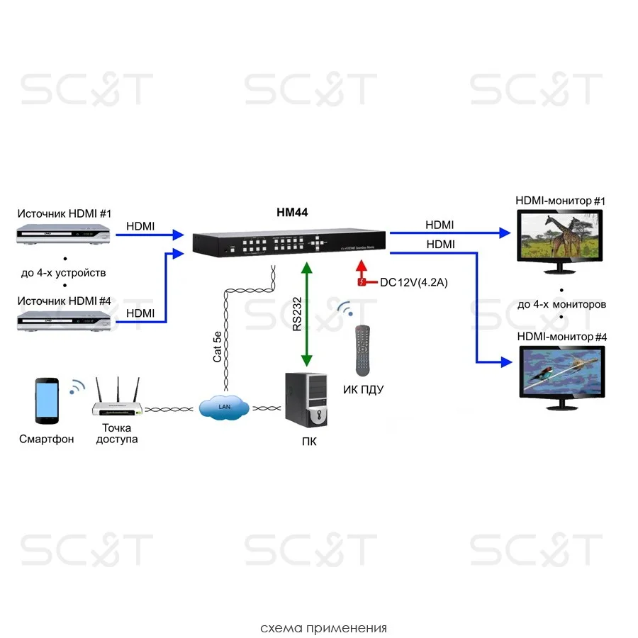 SC&T HM44